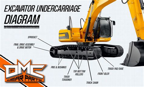 mini digger parts nz|excavator undercarriage parts suppliers.